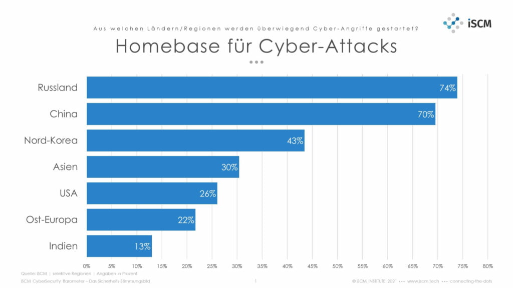 Homebase für Cyber Attacks