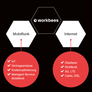 workbees GmbH
